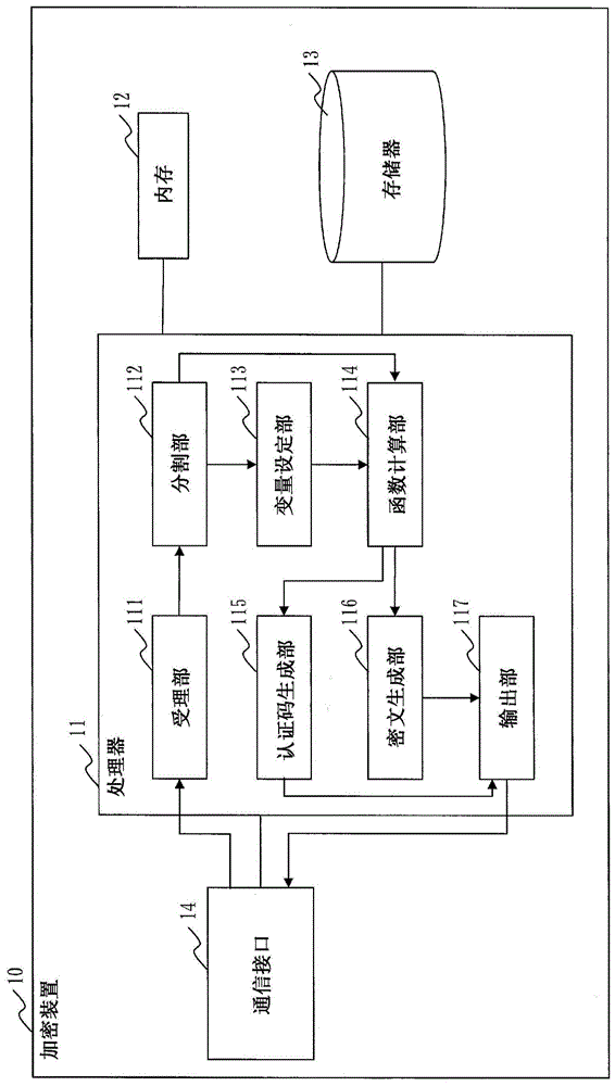 加密装置、解密装置、加密方法、解密方法、加密程序和解密程序与流程