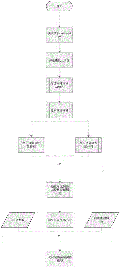 异形楼板块状装饰面层智能化施工方法与流程