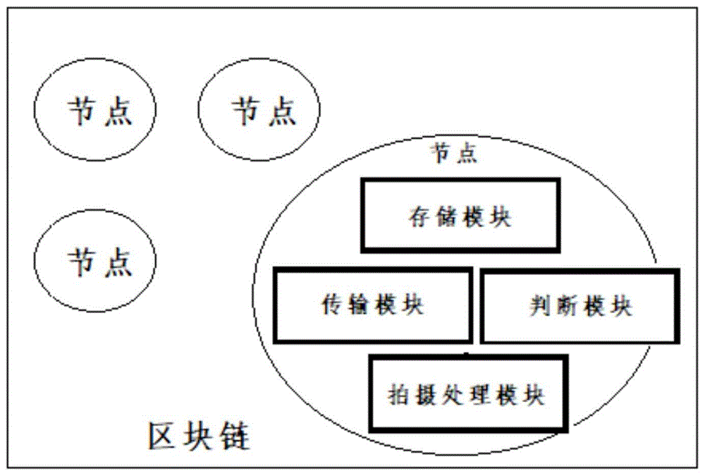 一种基于区块链技术的视频数据处理系统的制作方法