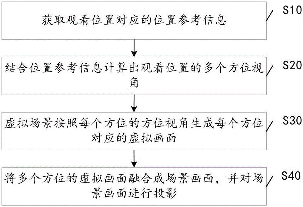 一种多屏融合成像的方法、智能设备及系统与流程