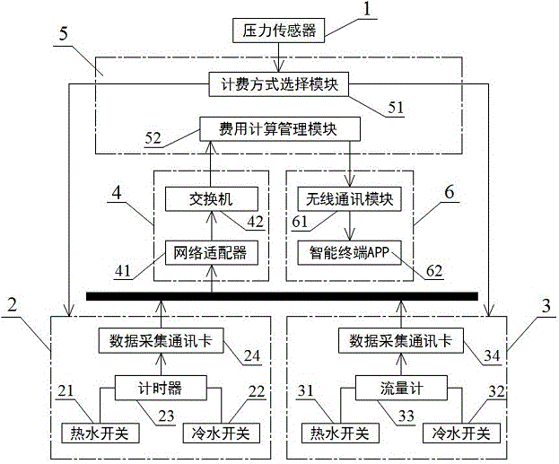 一种直饮水终端智能计费控制系统的制作方法