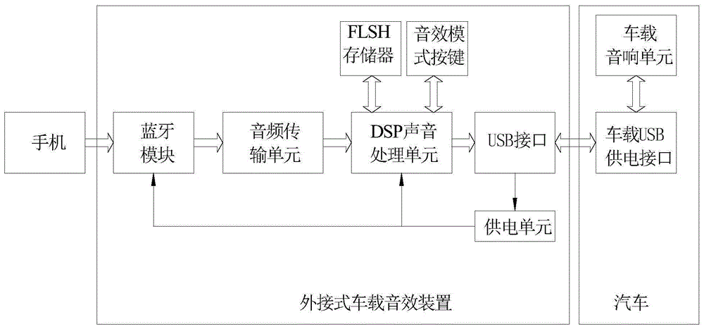 一种外接式车载音效装置的制作方法