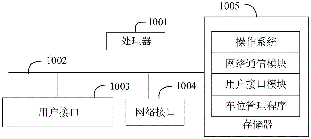 车位管理方法、装置、设备及计算机可读存储介质与流程