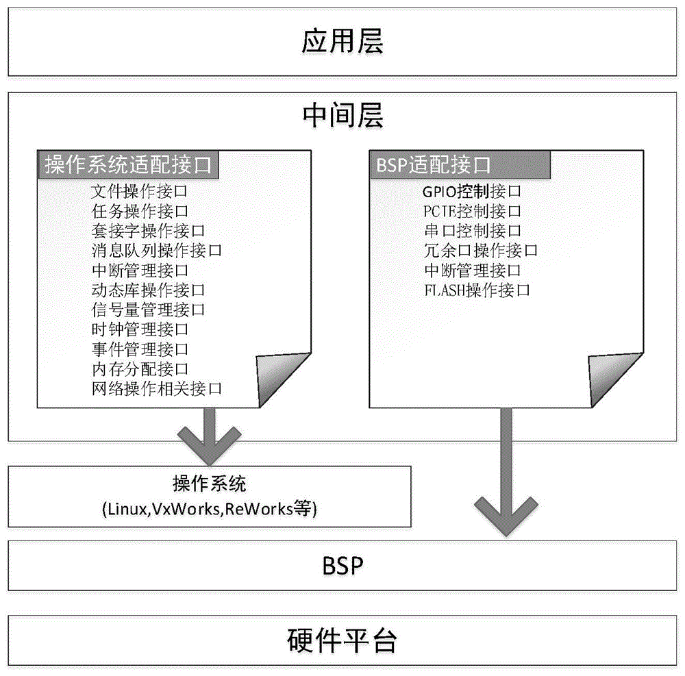 PLC固件系统、封装接口方法、装置、存储介质及电子设备与流程