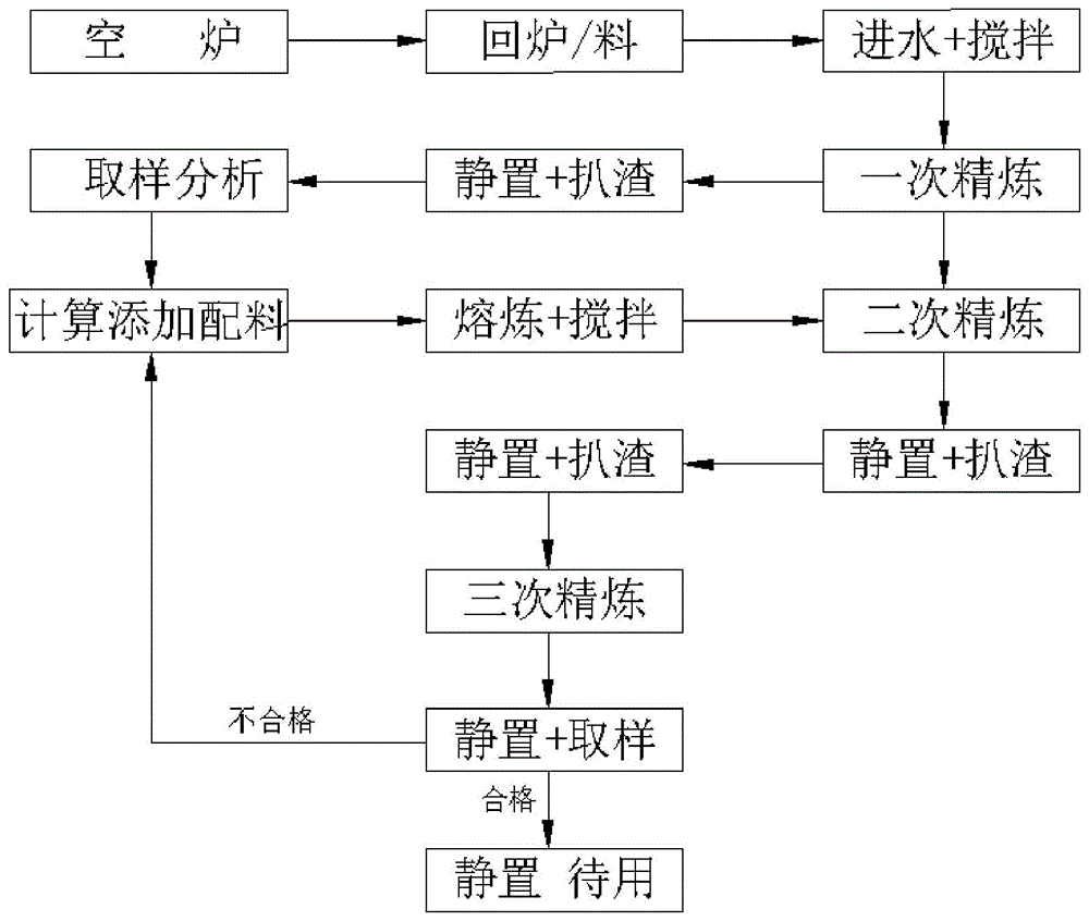 一种电工圆铝杆的炉前生产工艺的制作方法