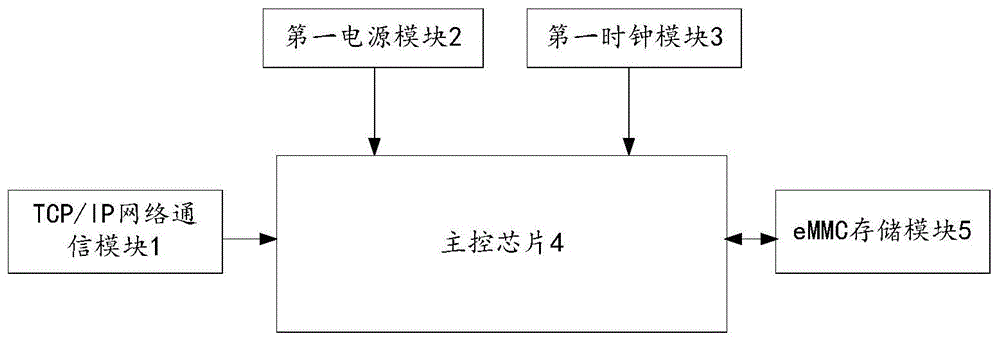 一种应用于工业物联网的数据存储设备的制作方法