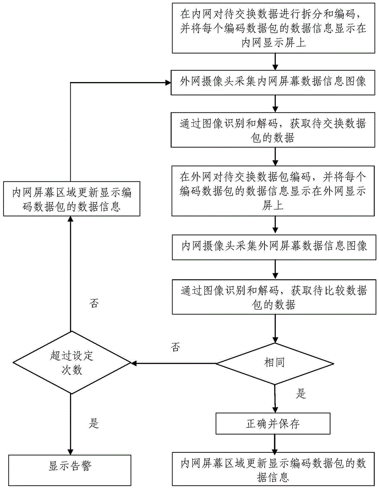 一种基于图标识别与OCR结合的内外网物理隔离数据交换方法与流程