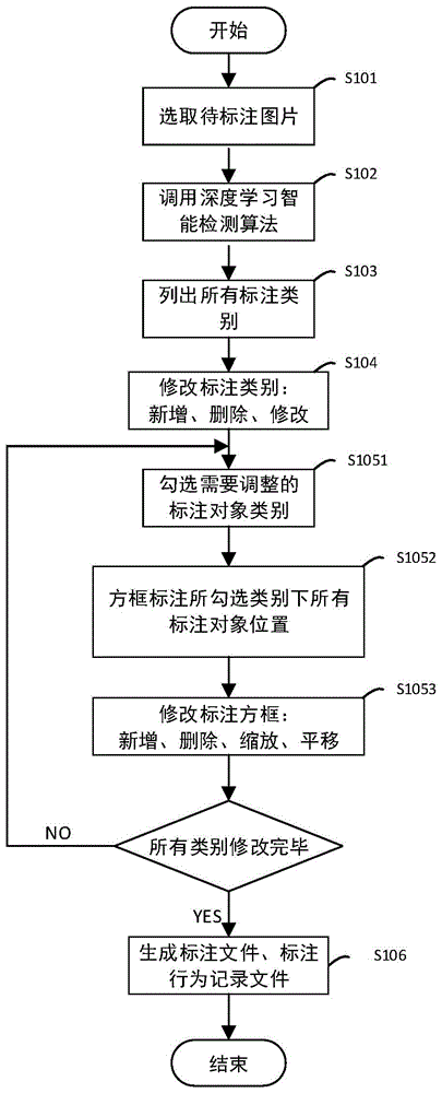 一种图像智能标注方法、系统及图像标注质量分析方法与流程