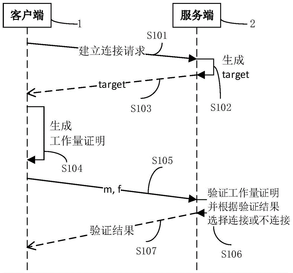 缓解DDoS攻击的方法与流程