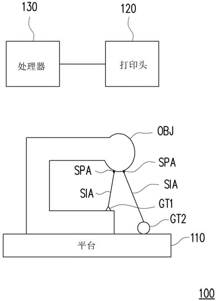 立体打印方法以及立体打印装置与流程