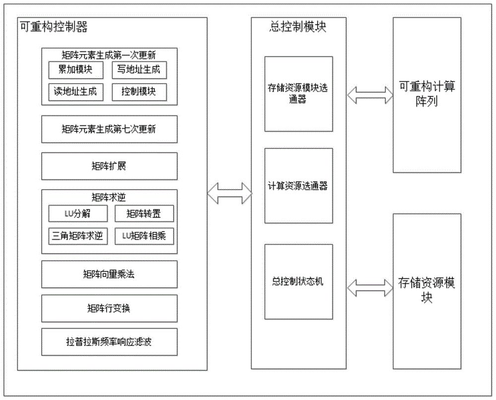 一种系统传递函数辨识算法的硬件实现方法及运行该方法的计算机设备与可读存储介质与流程