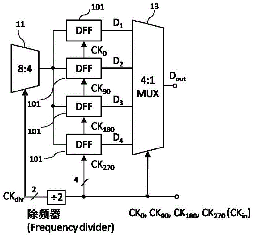 用于电压模式发射器的高速多相位串行化系统的制作方法