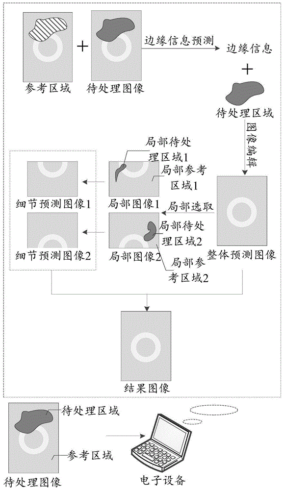 图像处理方法、装置、终端和存储介质与流程