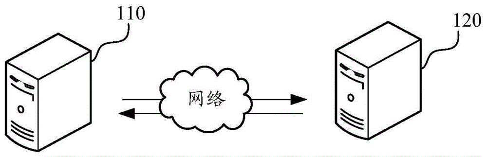 资源数据处理方法、装置、计算机可读存储介质和计算机设备与流程