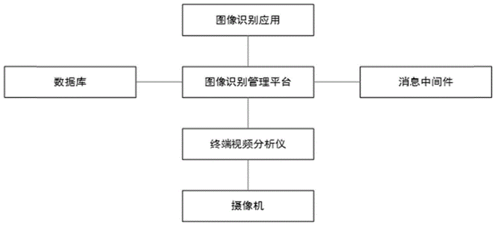 一种基于多目标库图像识别的视频共享系统的制作方法