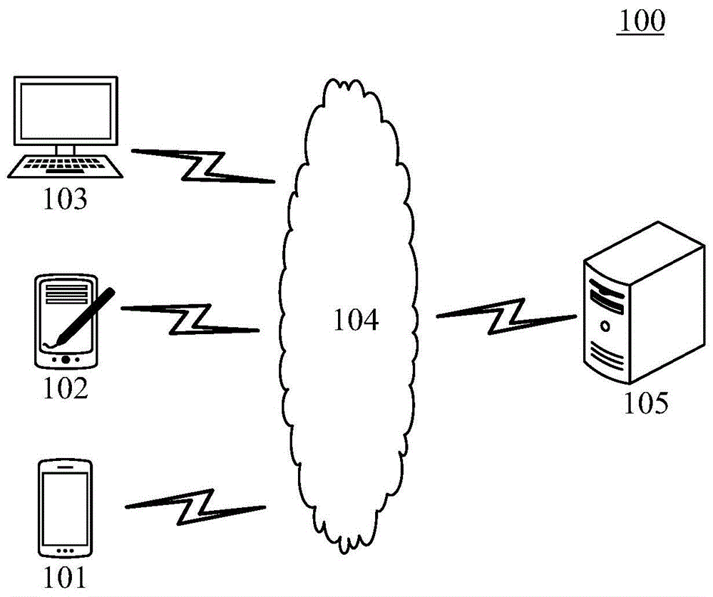 图像选取方法、装置、计算机可读存储介质及电子设备与流程