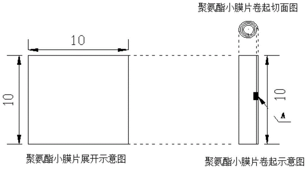 一种聚氨酯防水涂料涂布率的测试方法与流程