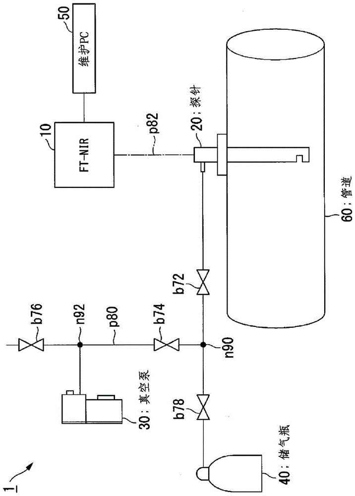 检查方法以及检查系统与流程