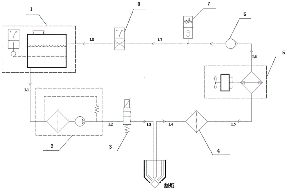 一种等离子切割机液体冷却系统的制作方法