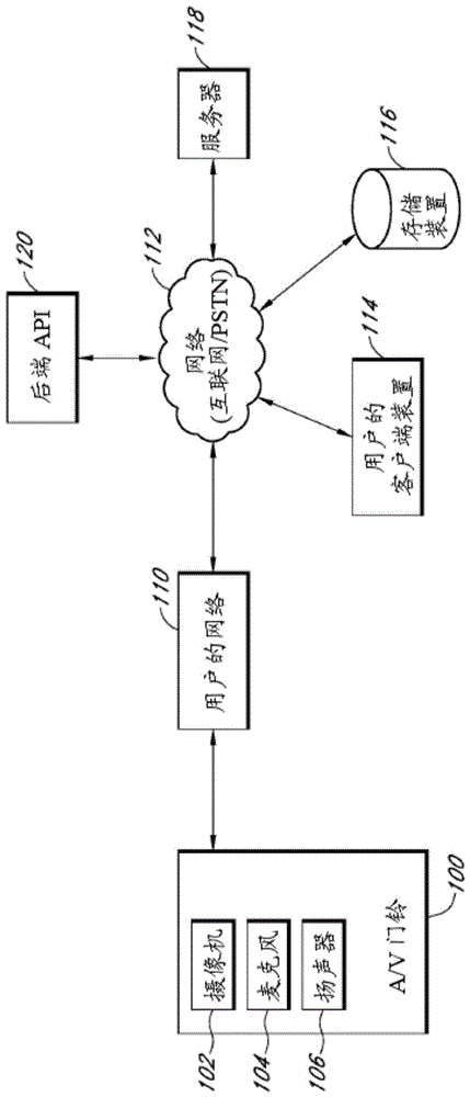 共享来自音频/视频记录和通信装置的视频录像的制作方法