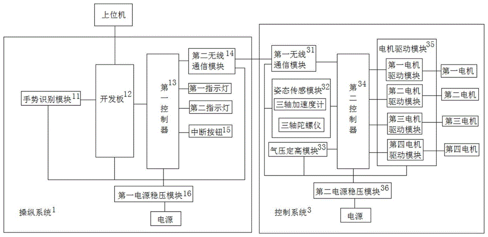 一种手势控制的四轴飞行器的制作方法