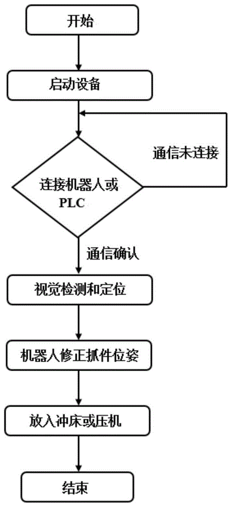 冲压件自动上料方法与流程