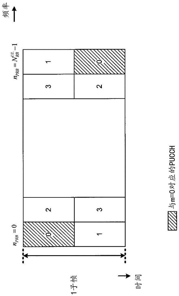 用户终端以及无线通信方法与流程