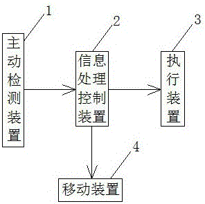 一种纺纱机械自主操作服务机器人的制作方法