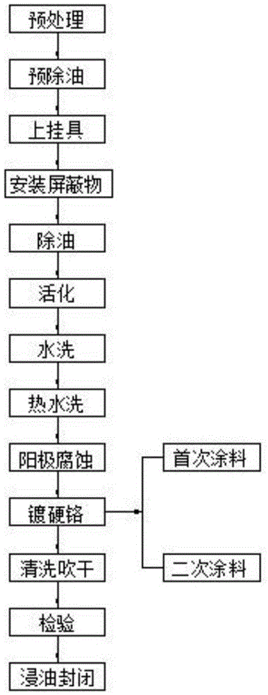 一种具有抗氧化的电镀铬工艺的制作方法