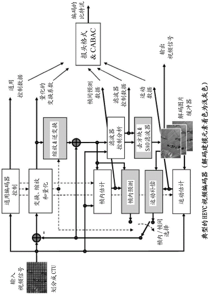 要检查多少个HMVP候选的制作方法