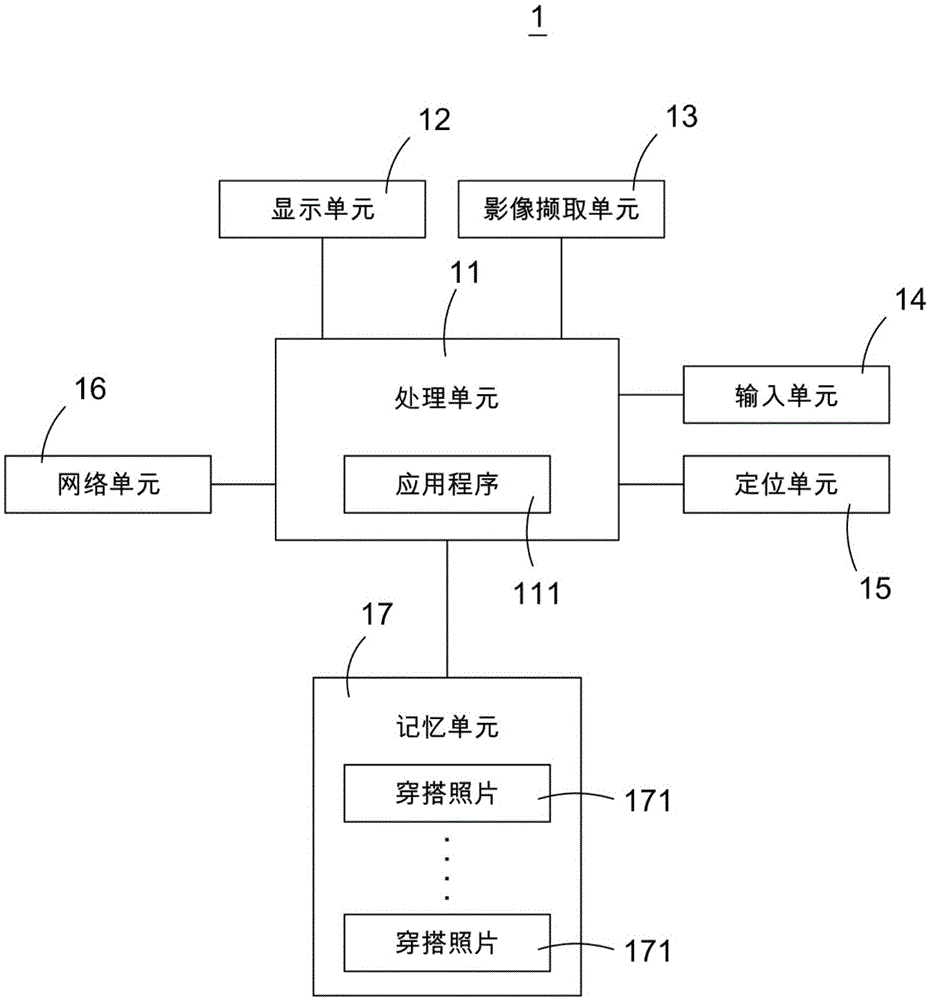 个人穿搭记录的搜寻方法与流程