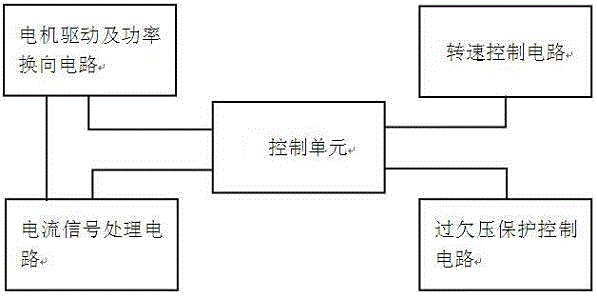 直流车载压缩机的控制电路的制作方法