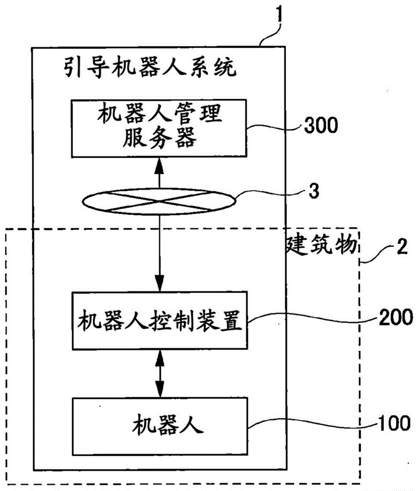 引导机器人系统和引导方法与流程