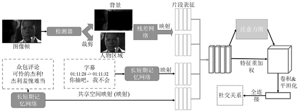 视频人物关系识别方法与流程