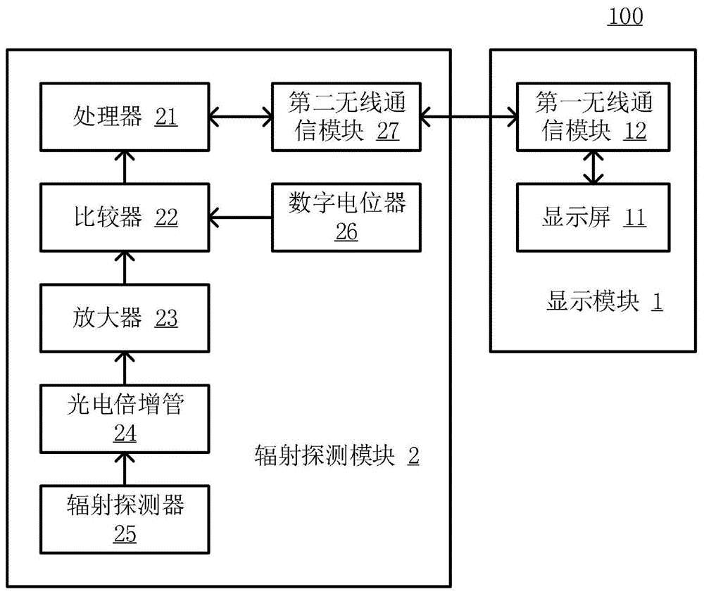 一种具备瞬时辐射检测的辐射测量仪的制作方法