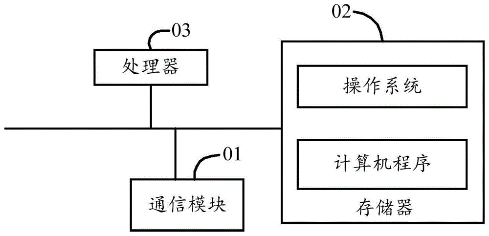 空调控制方法、空调及存储介质与流程