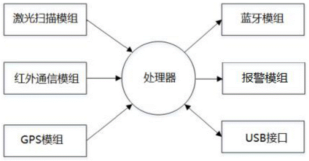 应用于营配贯通箱表关系维护的自校正核查装置及方法与流程