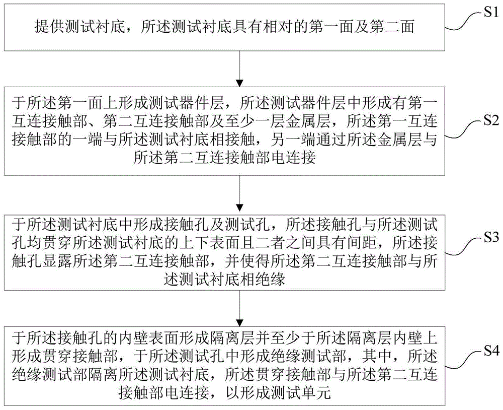 半导体测试结构、制备方法及半导体测试方法与流程