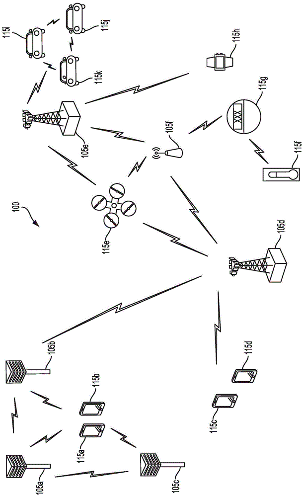 PBCH加扰设计的制作方法