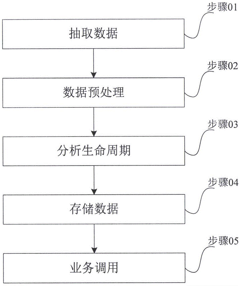 企业生命周期的分析方法、装置及存储介质与流程