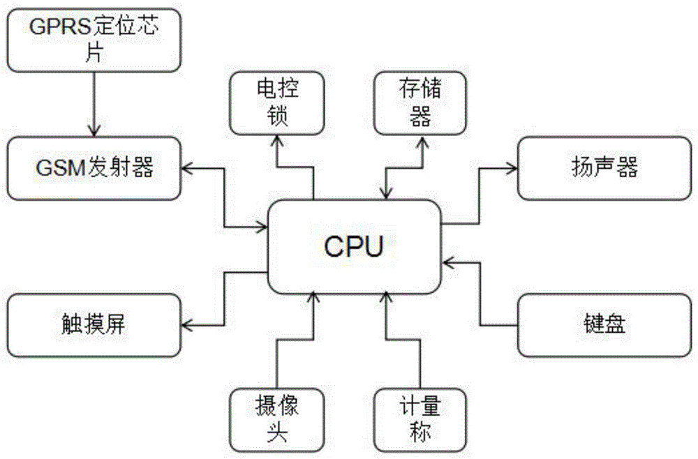 一种楼宇自动化用的快递收发方法及其系统与流程