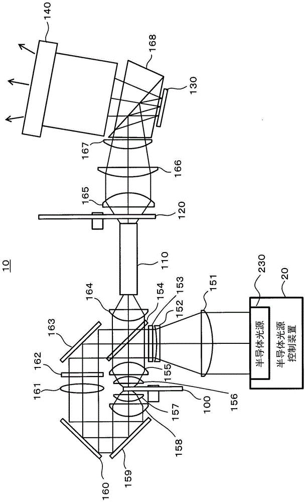 半导体光源控制装置以及投射型影像显示装置的制作方法