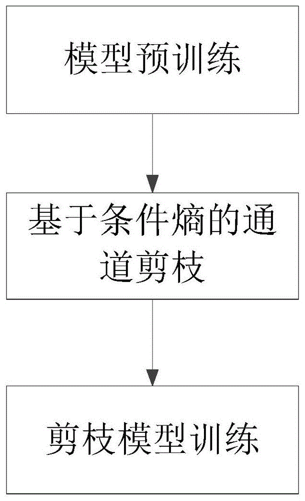 一种数据处理方法、装置及存储介质与流程