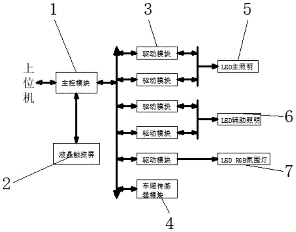 地铁车厢用LED照明系统的制作方法