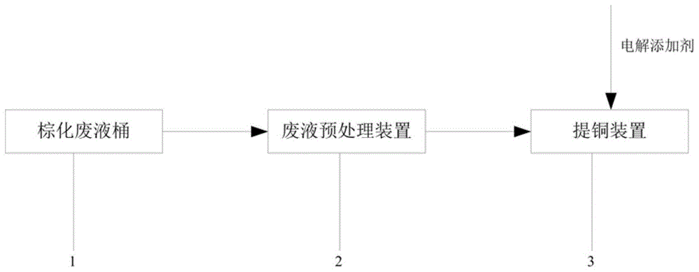 一种PCB制程棕化废液铜回收装置的制作方法