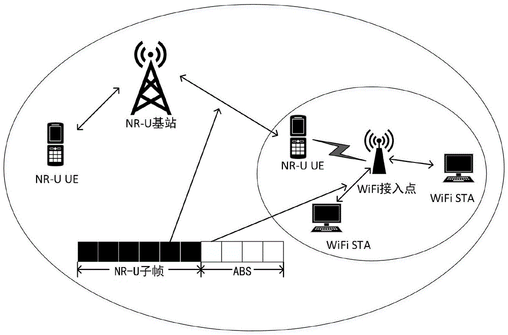 基于Q学习的免授权频谱下5G多系统共存资源分配方法与流程