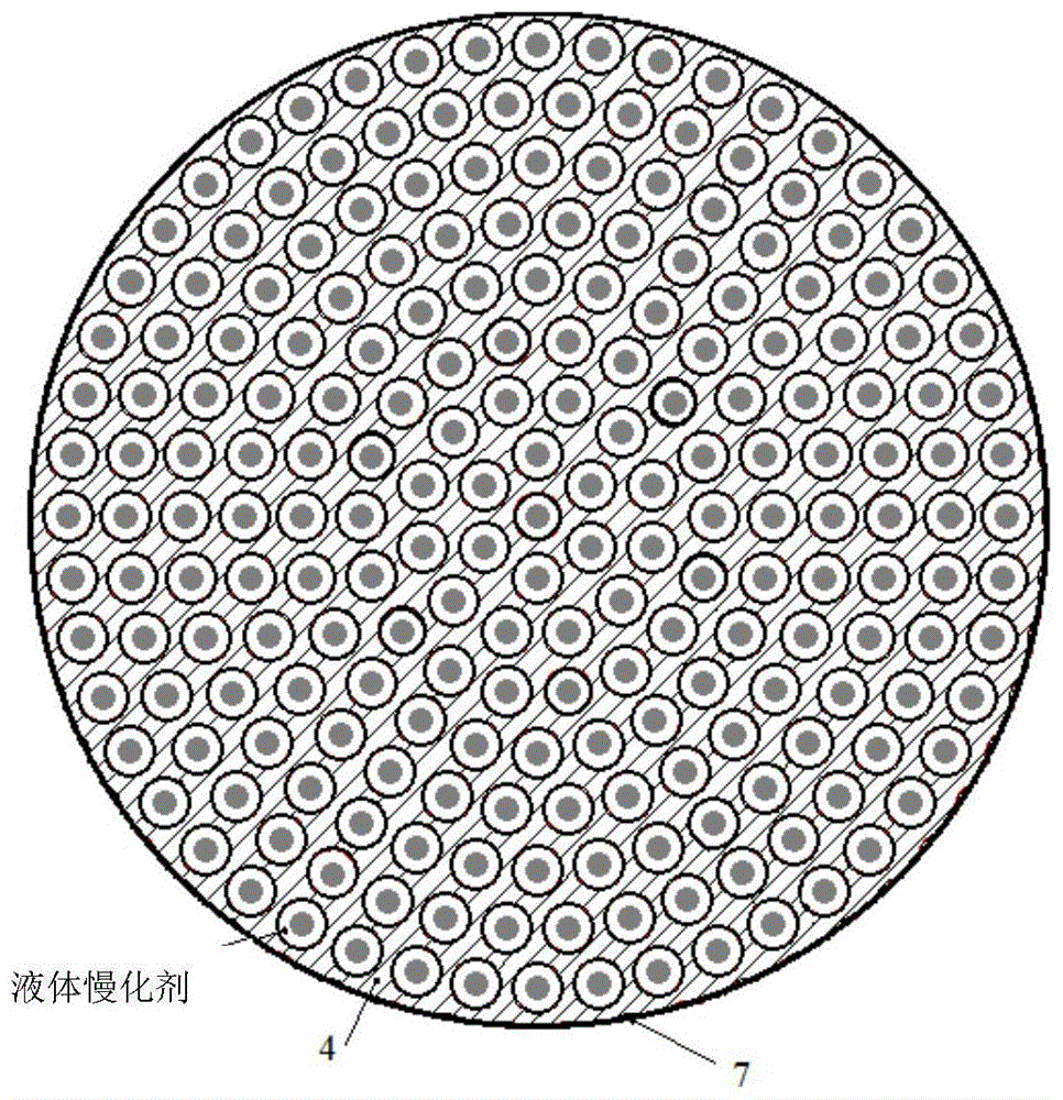 核反应堆堆芯的制作方法