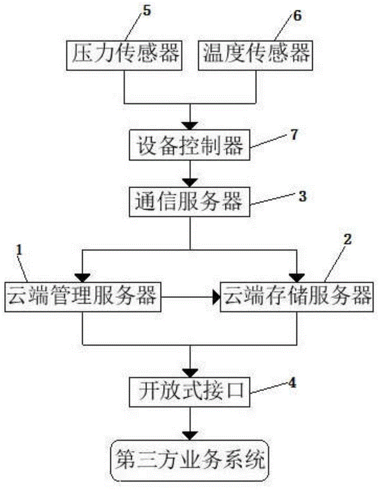 基于云端管理的蓄能监控装置的制作方法