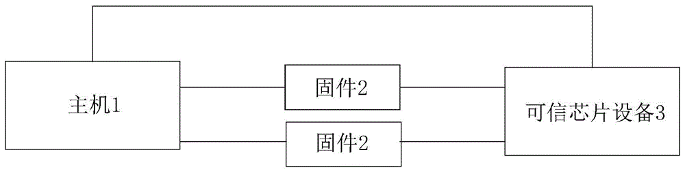 可信平台通讯系统的制作方法