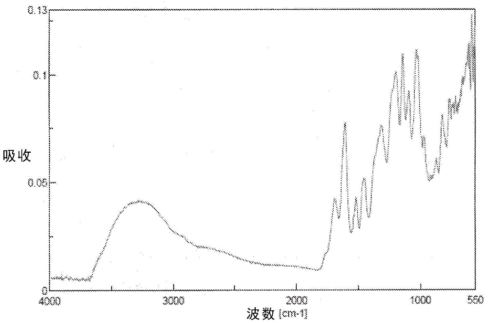 多酚生产方法与流程